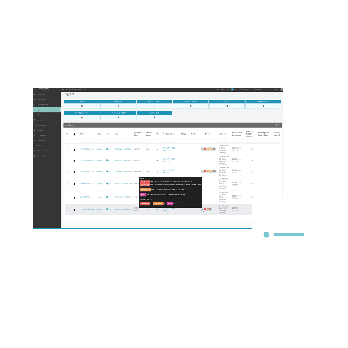 ODOS Can data logger dashboard lists